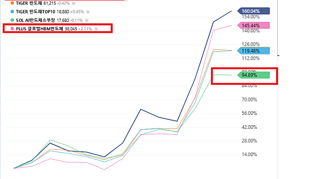"하이닉스 급등" 1년 전 예견하더니 또…'파격 전망' [인터뷰+]