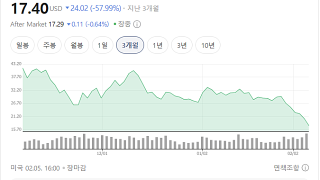 [속보] 베센트 재무장관 "비트코인 구제금융 공식 거부" ... 블룸버그 "암호화폐 죽음의 소용돌이"