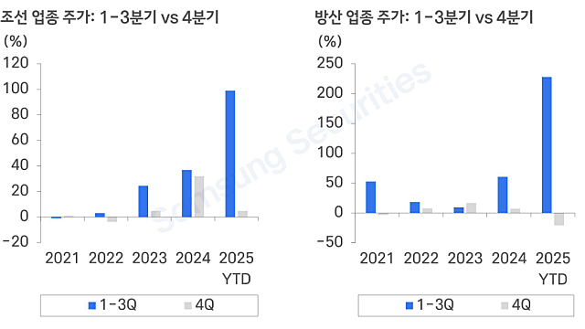 [산업Study] 조선/기계 쉽게 꺽이지 않을 펀데멘털 (25.12.10 By 삼성증권)