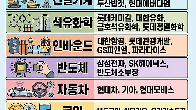 [공유] 종전 분위기 수혜 종목 (By.요약하는 고잉)