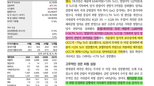 [기업Study] 호텔신라 (26.04.24 By 한화투자증권)