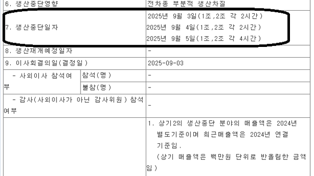 현대자동차 생산중단