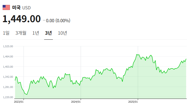 서울 전세대란 불씨, 경기로 번진다…'전세 난민' 속출
