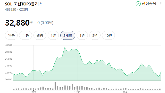 트럼프 "황금 함대(Golden Fleet) 당장 착수하라"...韓 조선 '초격차' 수주 잭팟 터지나