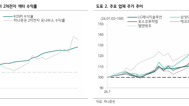 [산업Study] 로봇의 배터리 온도 (26.01.26) & 다시 매수해야 되는 시기 (26.01.12)