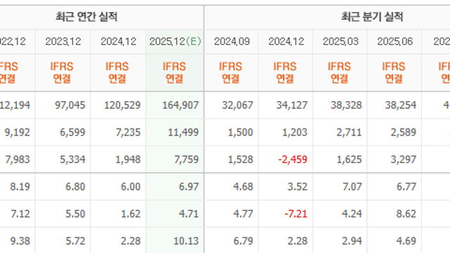 '찌꺼기' 덕에 7000억 '잭팟'…부업 잘 나가더니 대박난 기업