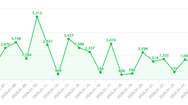 26년 01월 블로그 애드포스트 수익 (Feat.미국빅테크와 정부의 신호)