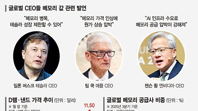 글로벌 CEO들 메모리 값 관련 발언