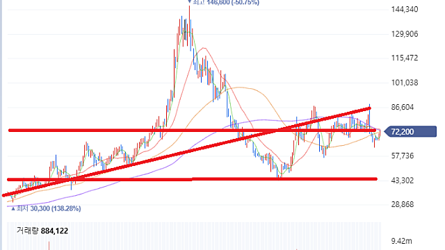 차트패턴 / 토마스 N. 볼코우스키 (25.12.24)