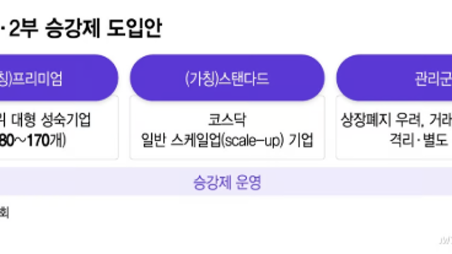 "코스피 1만도 가능" 근거 보니…중복상장 금지·코스닥 2부제 기대감