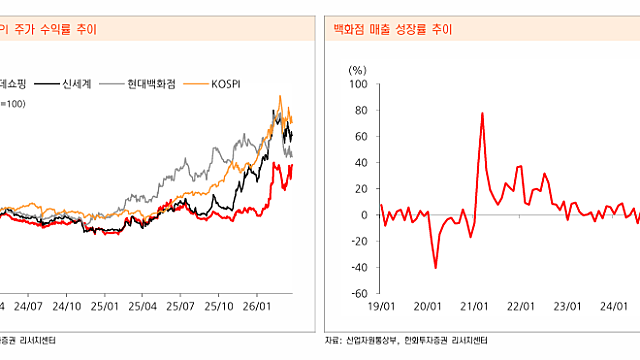 [산업Study] 백화점 전성시대 (26.04.01 By 한화투자증권)