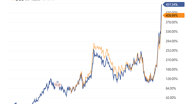 세 가지 공시가 꾸준히 나오는 기업 & 좋아하는 말 (Feat.BI)