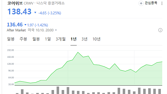 AI 확산에 '네오클라우드' 부상…GPU 인프라 지형 변화