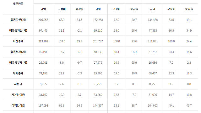 기가 막히고, 코가 막힌다 (Feat.월덱스)