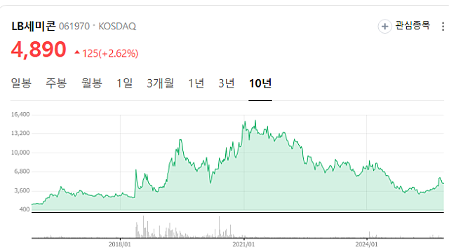 “D램에 낸드 쌓는다” SK하이닉스, '고대역폭스토리지' 개발