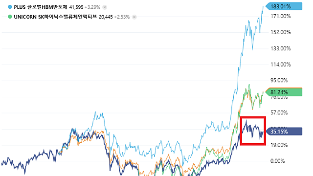 삼성전자, 평택 반도체 공장 생산능력 확대 ‘드라이브’… 가스·화학 장비 잇단 발주
