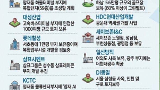 유동성 넘치자 ‘자산주 시대’ 재개… 롯데칠성·하림지주·서부T&D 등 자산주 재평가 본격화