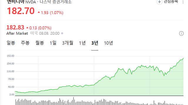 인내심 (Feat.BI님)