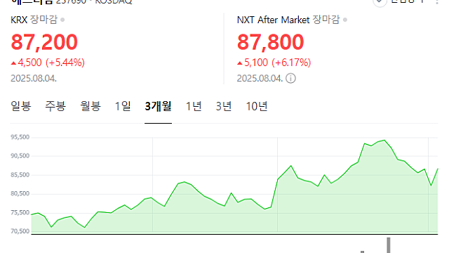 에스티팜, 107억원 올리고핵산치료제 원료의약품 공급계약 체결