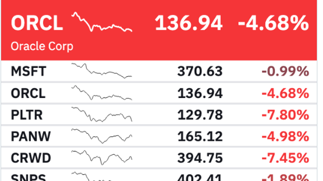 엔비디아($NVDA), AMD, 브로드컴($AVGO) 같은 칩 종목들이 지금 같은 멀티플(배수)에서 거래되어서는 안 됩니다.