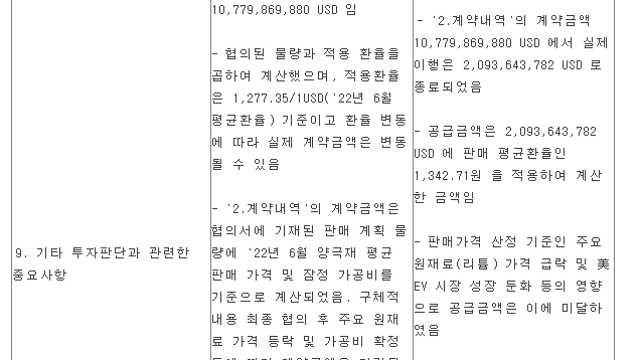 포스코퓨처엠 - 단일판매ㆍ공급계약체결 공시 내용 정정