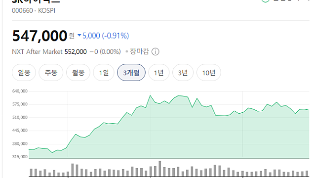 "2026년 메모리 대란 온다"... 마이크론 주가 218% 폭등이 보낸 섬뜩한 '경고장’
