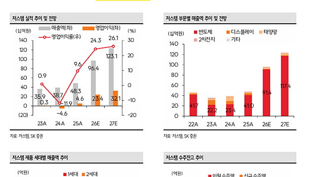 [기업Study] 저스템 (26.04.30 By SK증권)