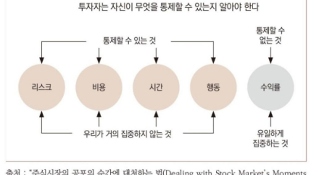 [공유] 기업의 증익은 어디에 속해 있는가? (By.실버만 삭스)