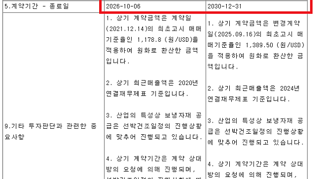 한국카본 수주 정정공시 (25.09.16) & 한화오션 수주 공시 (25.09.16)