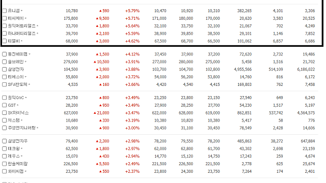 [기업 F/up] 25.11.11 월덱스 무빙