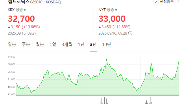 "미세공정 한계 돌파" 패키징에 빠진 K소부장