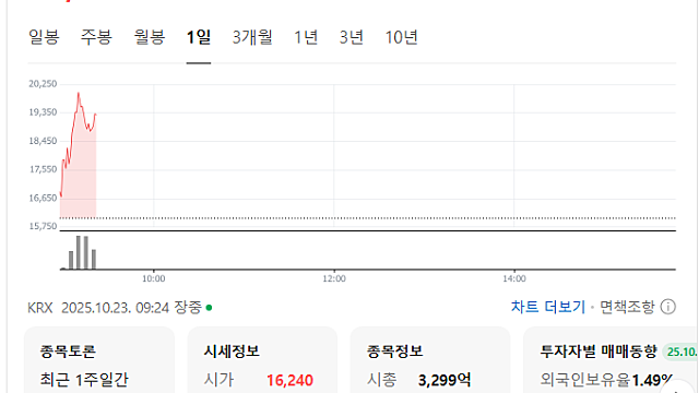 한라IMS, 영도조선소 품는다 [시그널]