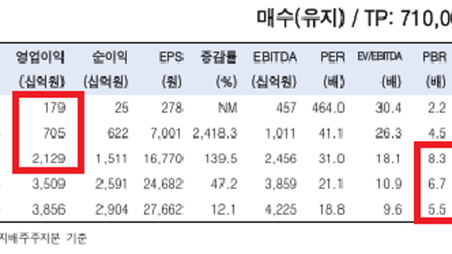 [기업Study] 현대중공업 (25.12.04 By 한국투자증권)