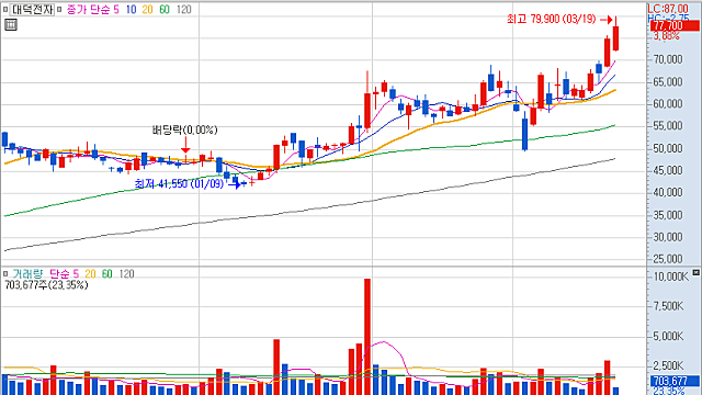 [기업Study] 대덕전자 (26.03.19 By IM증권)
