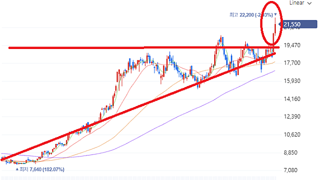 한일령 관련주 (Feat.동기부여)