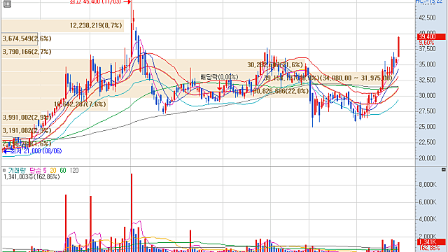 이란 전쟁 여파…日 반도체 포토재료 공급망 '붕괴 직전'