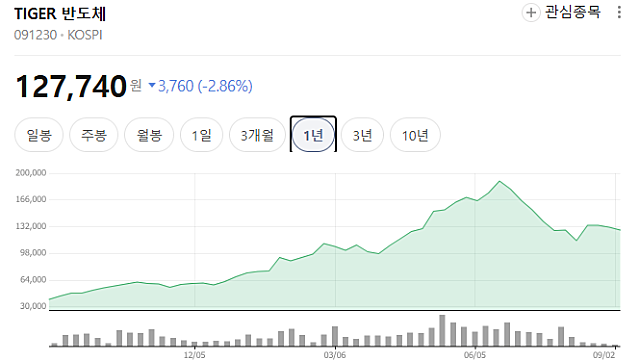 [공유] 물길을 내는 일 (By.IT의 신)