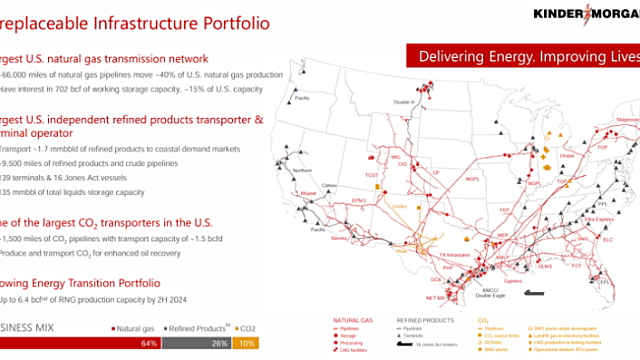 요즘 미국 천연가스 가격이 22년 이후 최고치를 넘어간 상황