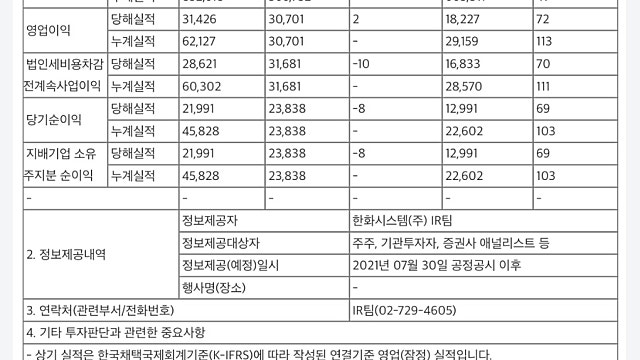 한화시스템 잠정실적 발표