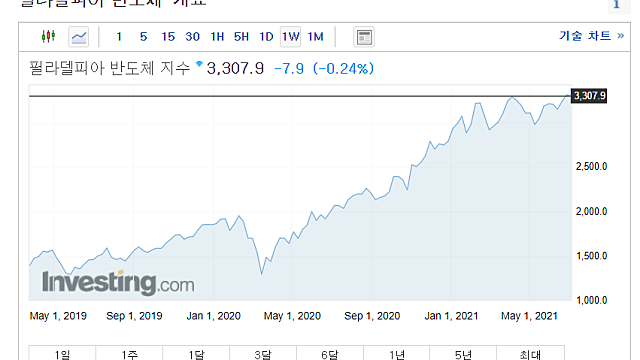엘비세미콘 분석(재무제외)