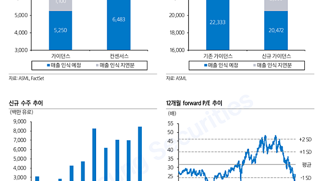 ASML 리뷰(삼성증권)