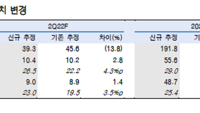 덕산네오룩스 리포트(한국투자증권)