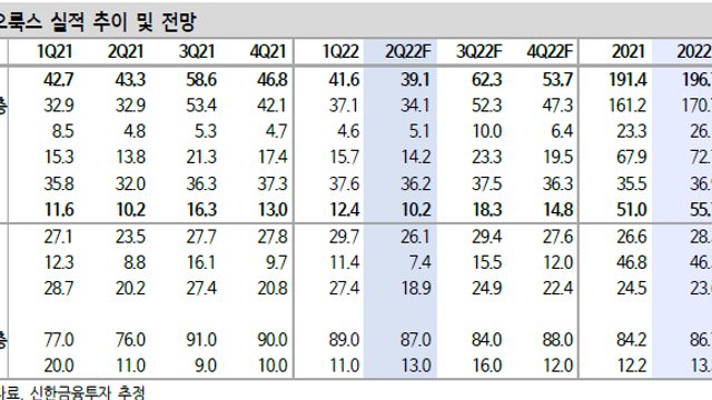 덕산네오룩스 리포트(신한금융투자)