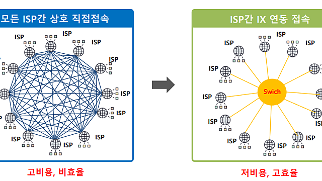 케이아이엔엑스 간략 정리글
