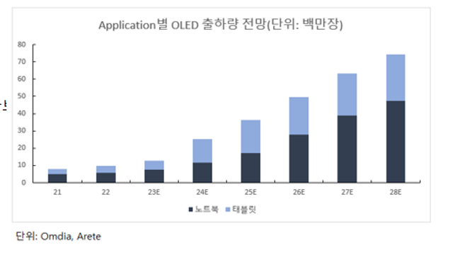 한국컴퓨터: 아이폰 OLED 사이클 직전에 비에이치를 살 수 있다면?