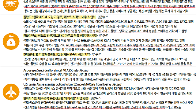 항공방위산업위클리(한화투자증권)