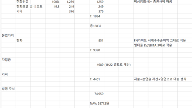 한화의 단순 계량 주가 산정(?)