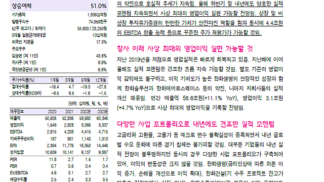 한화 리포트(흥국) - 한화 전체를 잘 조망할 수 있는 리포트