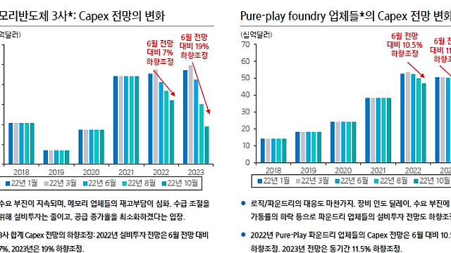 반도체, 지난번과 무엇이 달라졌을까?