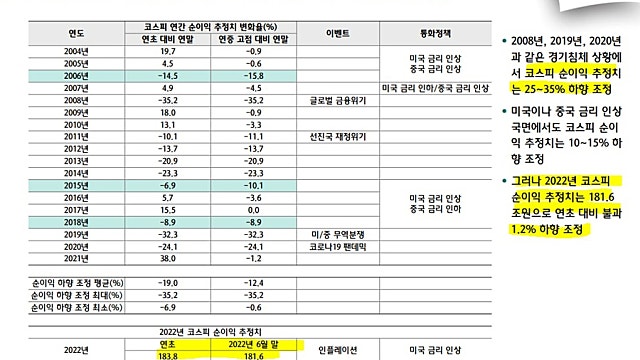 코스피 실적들